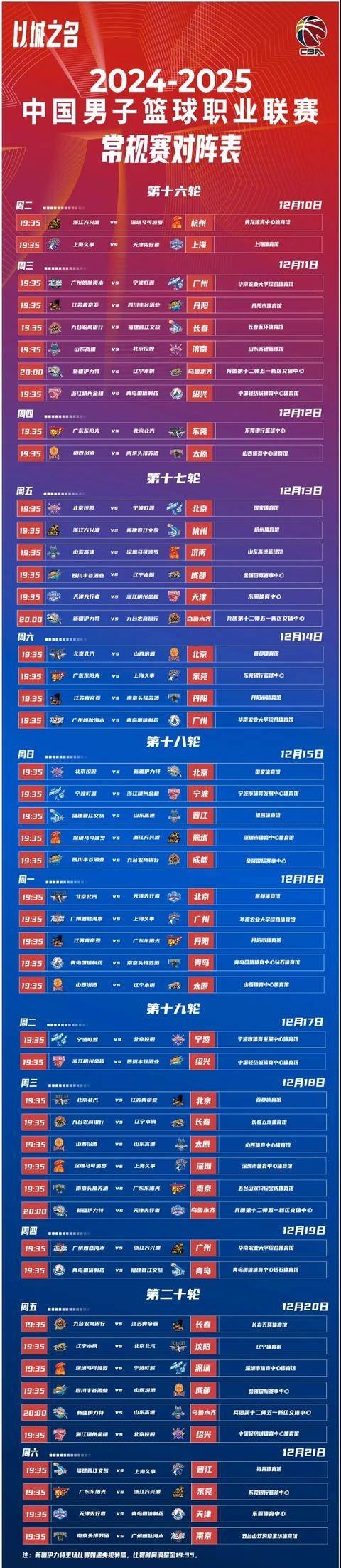  日本国家队今晚主帅复盘；志在CBA常规赛名次提升；悬念犹存；身体对抗强度拉满