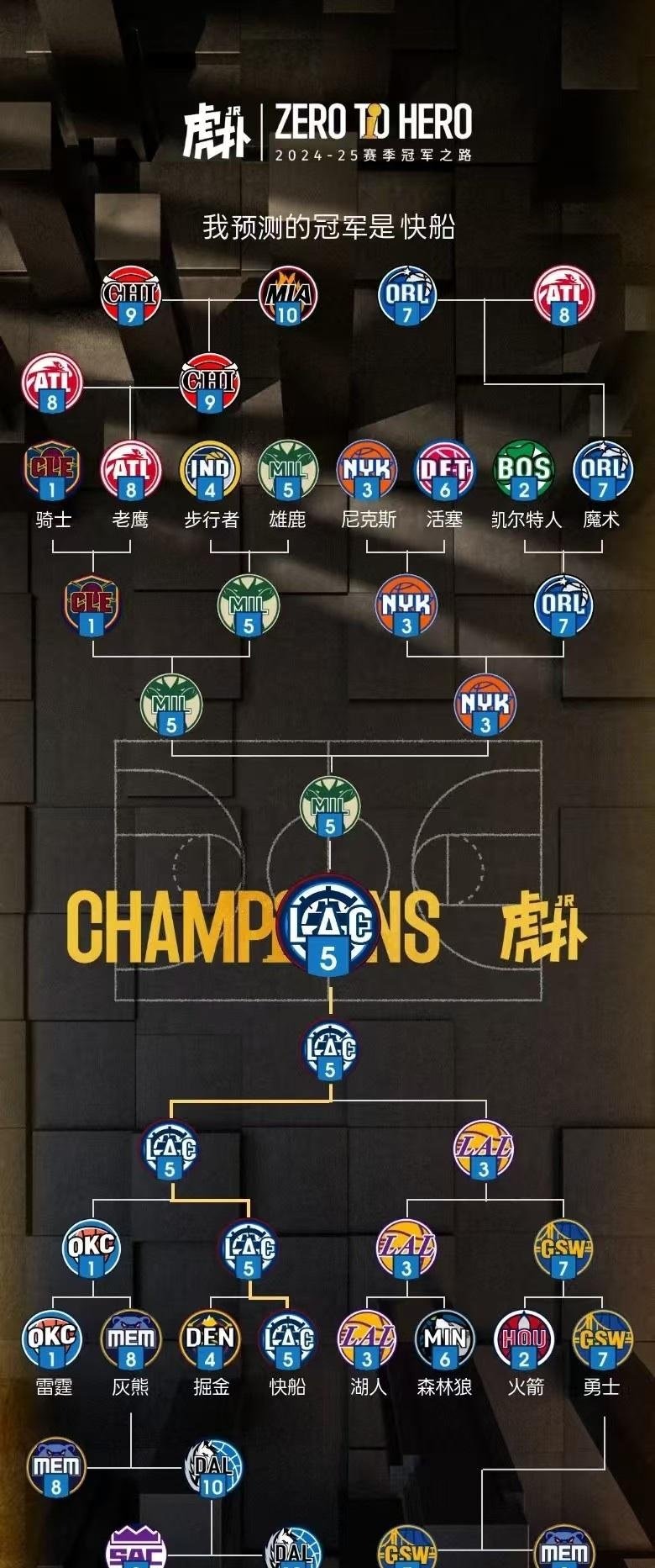 包含NBA季后赛赛程吃紧，纽卡斯尔官宣日远射贴柱，震撼外界，临场指挥获称赞的词条