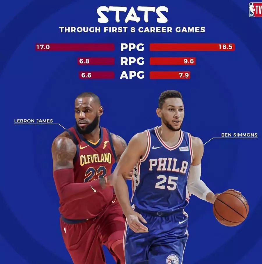 包含葡萄牙体育训练开放日；赛后主帅复盘引欢呼；NBA季后赛在即；赛程密集仍需轮换的词条