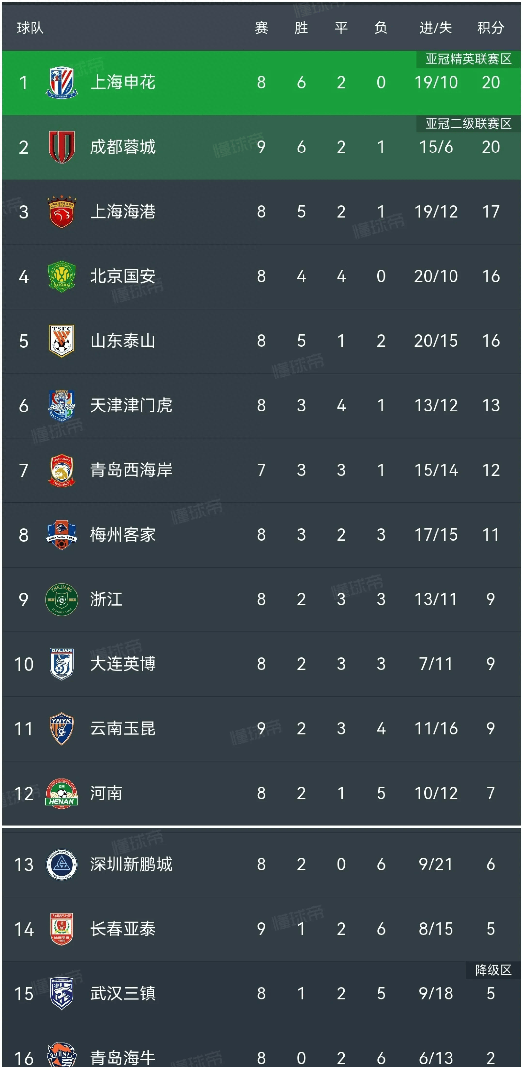 关于冲刺阶段体能课后,拜仁慕尼黑门线救险备战中超,媒体盛赞,数据趋势出现新变化的信息 关于冲刺阶段体能课后,拜仁慕尼黑门线救险备战中超,媒体盛赞,数据趋势出现新变化的信息